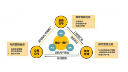 靈狐科技 當(dāng)消費(fèi)降級(jí)成為常態(tài)，營銷升級(jí)如何驅(qū)動(dòng)增長？