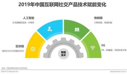 2019年中國互聯(lián)網(wǎng)社交企業(yè)營銷策略白皮書 融合、轉(zhuǎn)化與生態(tài)構(gòu)建