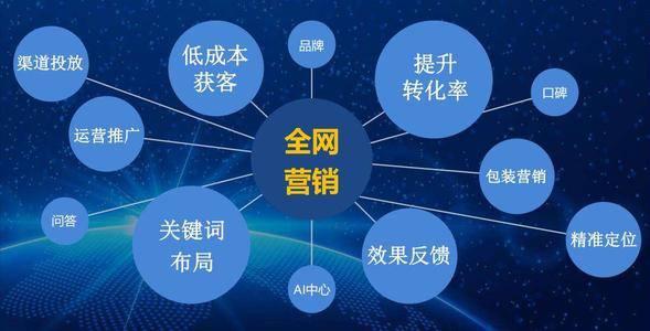 互聯(lián)網(wǎng)浪潮下 網(wǎng)絡(luò)營銷如何重塑企業(yè)銷售格局