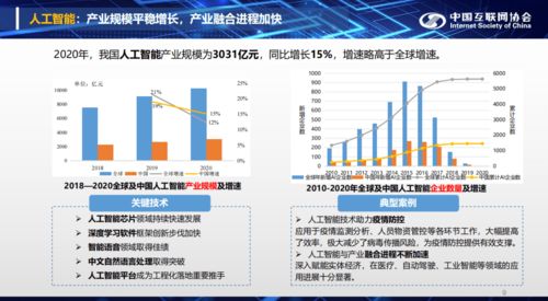 2021年中國互聯網發展報告 大數據產業規模突破718.7億元，人工智能基礎軟件創新引領全球增長