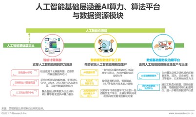 人工智能基礎層賦能千行百業 算力、算法、數據成發展三大基石