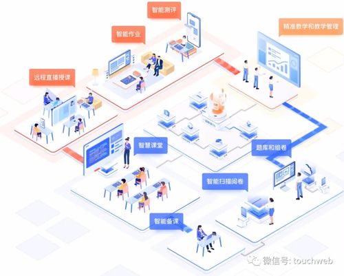 一起教育科技發布新季報 營收6.7億，虧損環比收窄60%，技術開發成核心驅動力