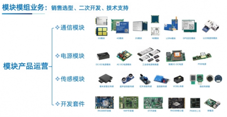 云漢芯城電子產品方案設計服務，賦能中小企業技術升級與成本優化