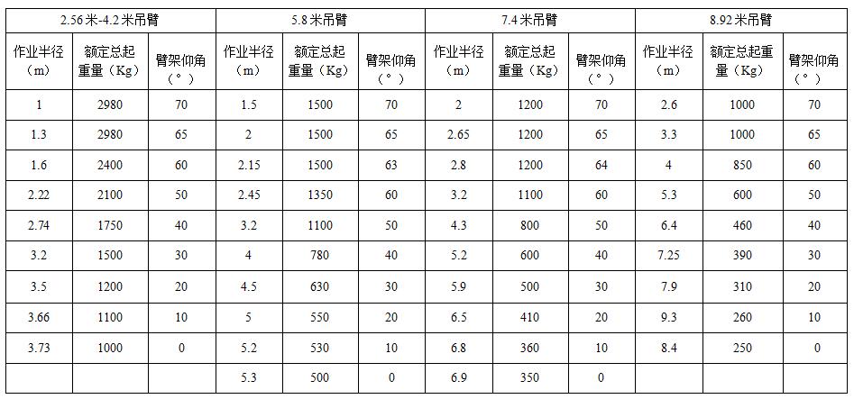 3t新能源蜘蛛吊車(chē)起重量示意圖